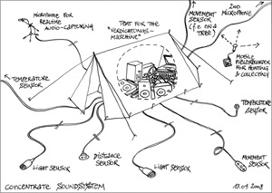 handdrawn ink sketch of a tent with the concentrate soundsystem inside and temperature sensors collecting data for the concentration machine